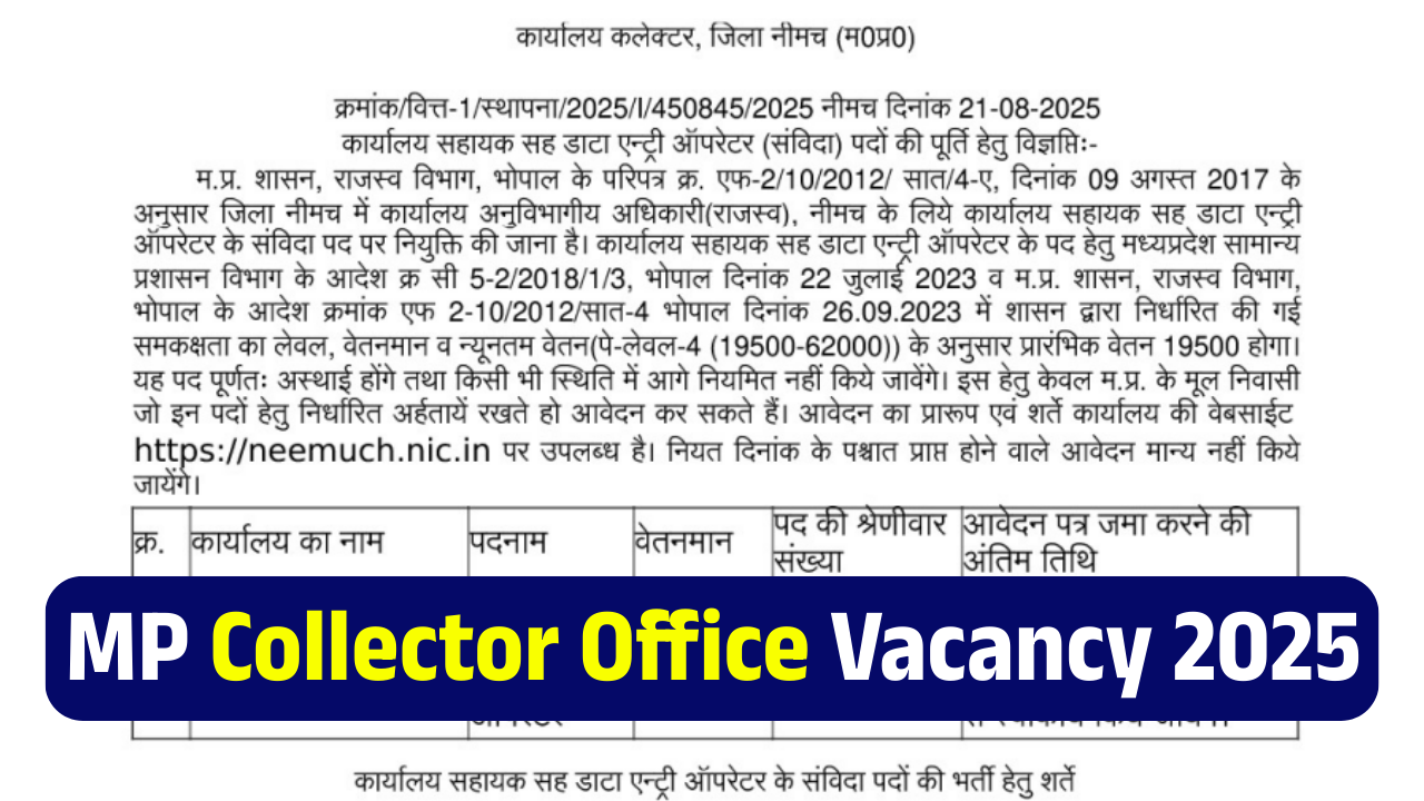 MP Collector Office Vacancy 2025