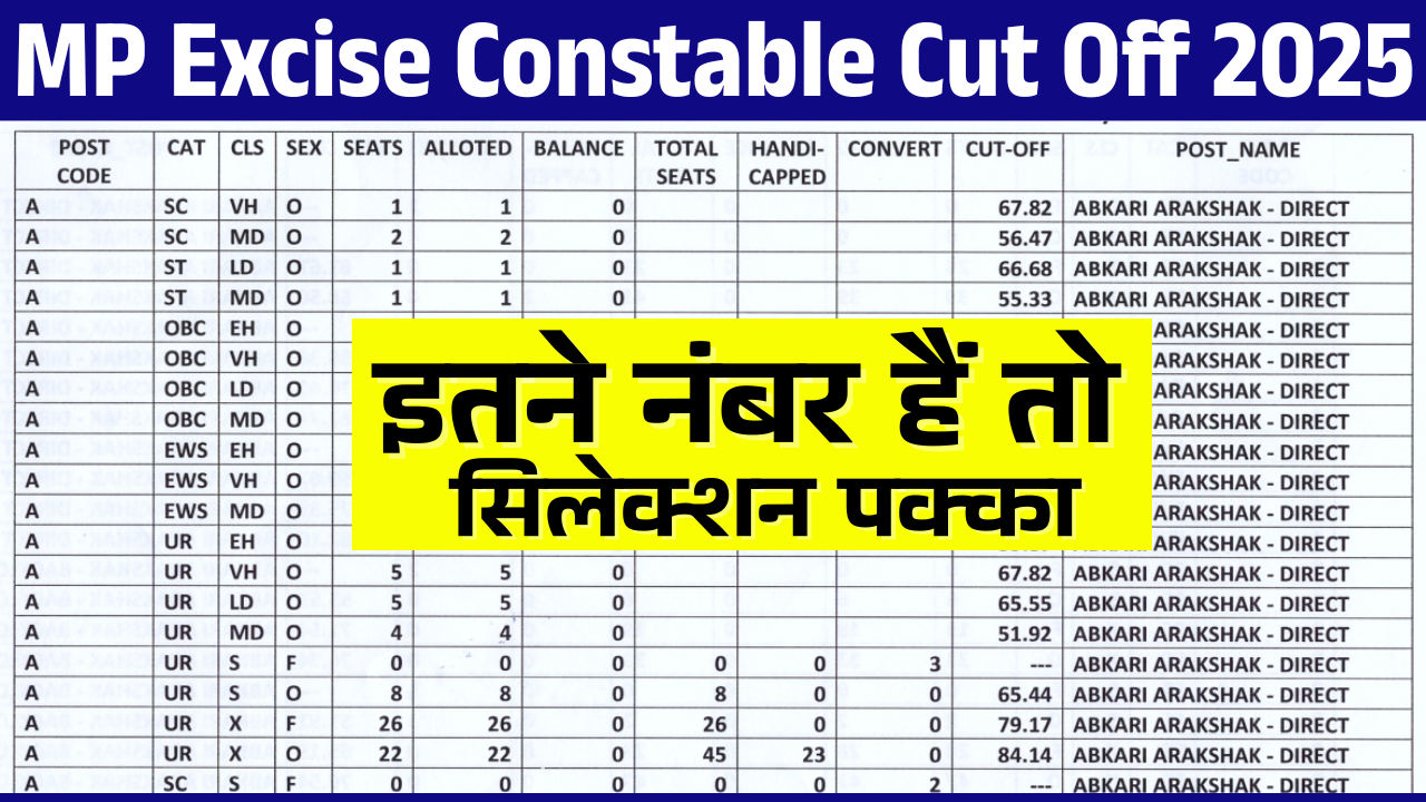 MP Excise Constable Cut Off 2025