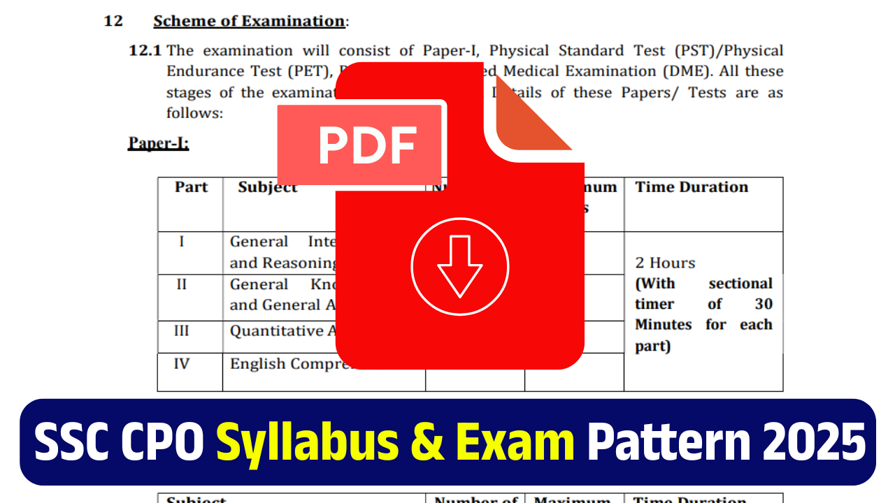 SSC CPO Syllabus 2025